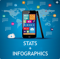Stats + Infographics